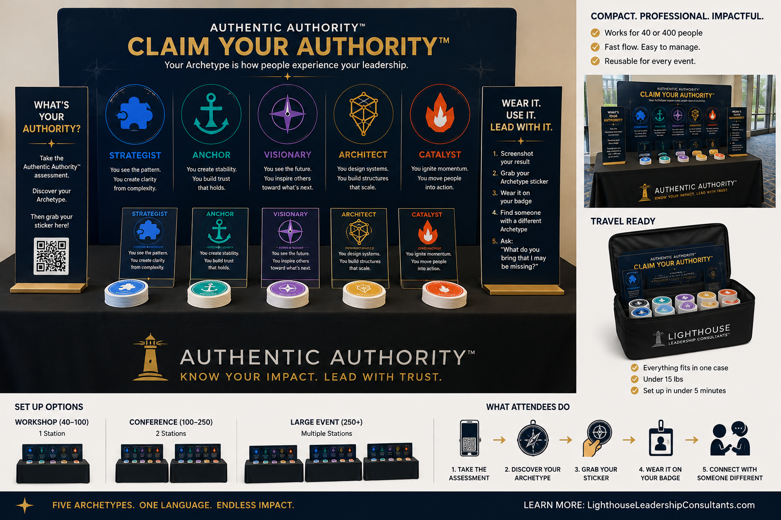 Authentic Authority conference activation with all five archetype stations and stickers